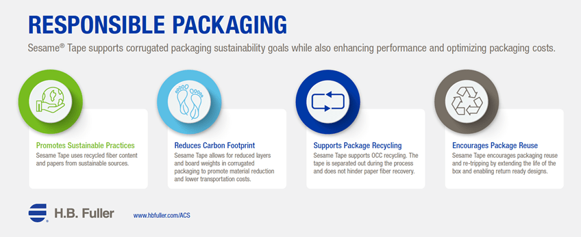 ACS Sustainability Infographic.